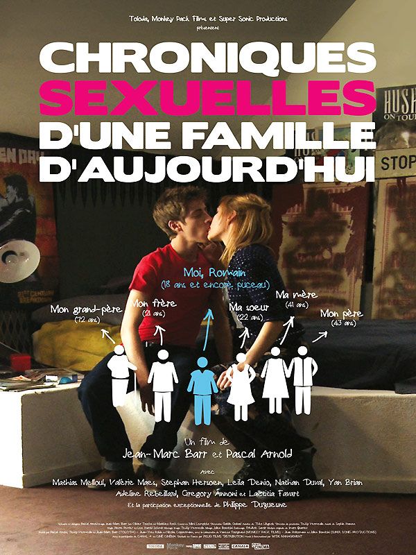 .: Chroniques sexuelles d'une famille d'aujourd'hui :. .: Chroniques sexuelles d'une famille d'aujourd'hui :.